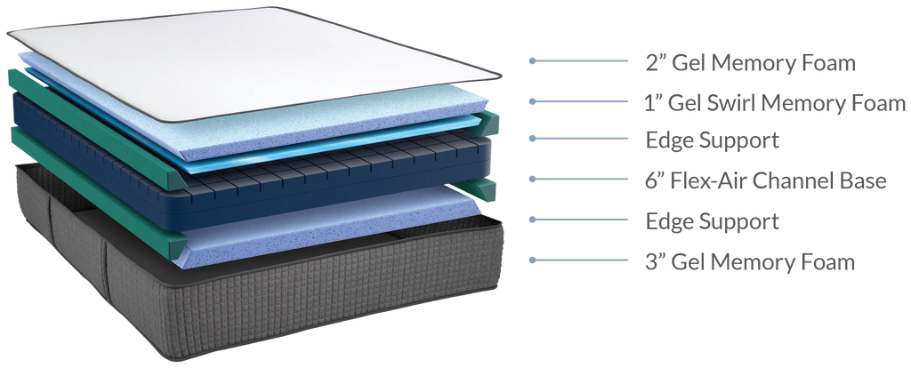 12" iSwitch Flippable Two Sided Mattress - Medium Firm/Medium Soft