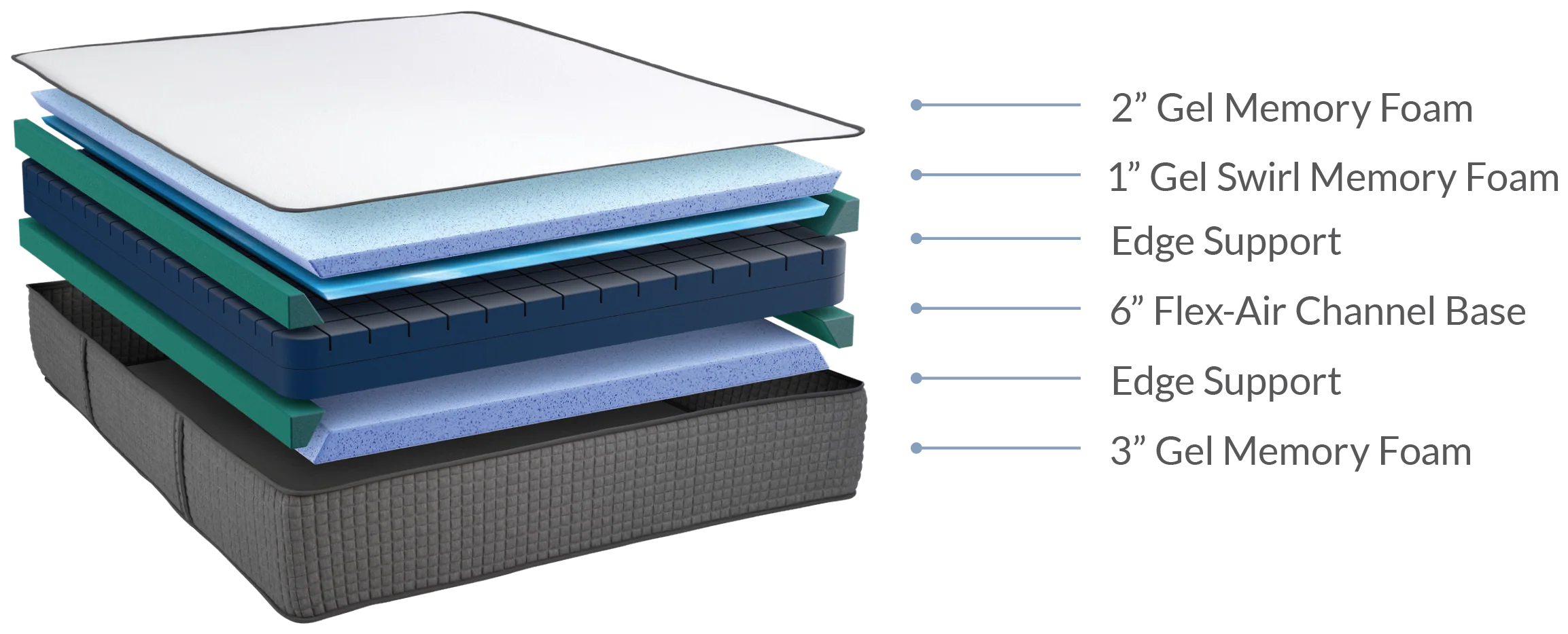 12" iSwitch Flippable Two Sided Mattress - Medium Firm/Medium Soft